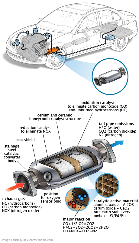 See P126A in engine